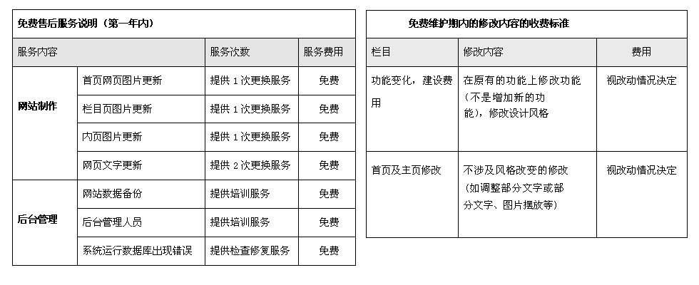 恒峰网络售后服務(wù)