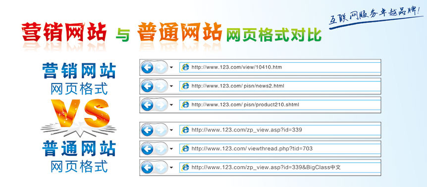 营销网站与普通网站对比图