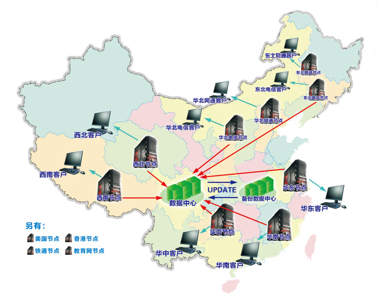 分(fēn)布式集群主机分(fēn)布图