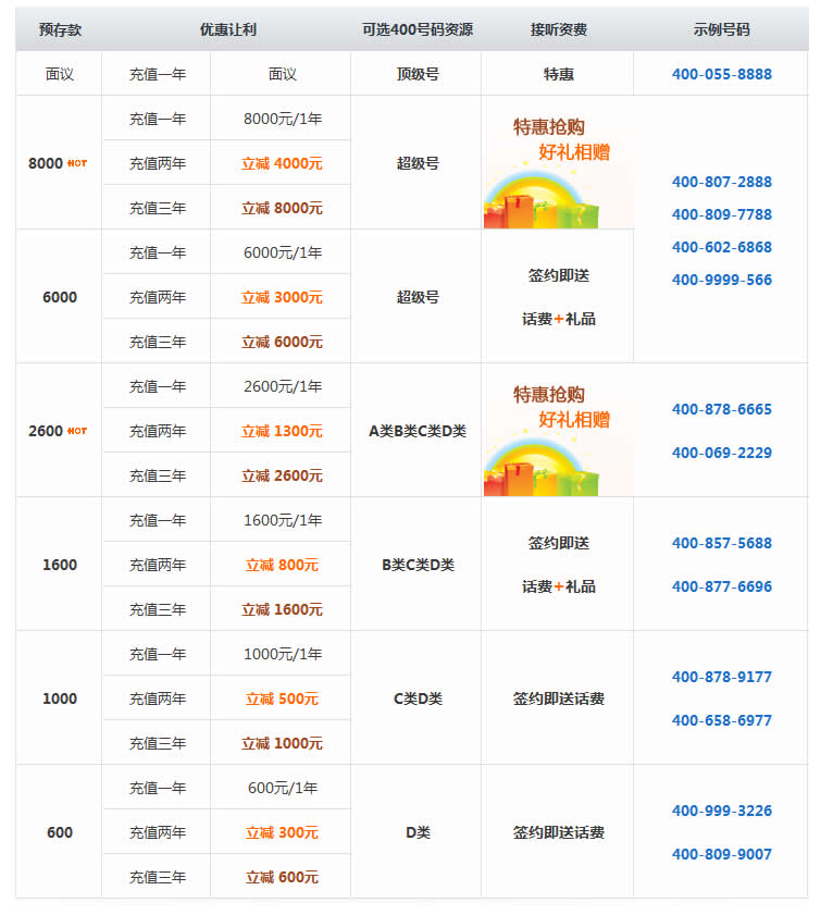 400電(diàn)话促销套餐