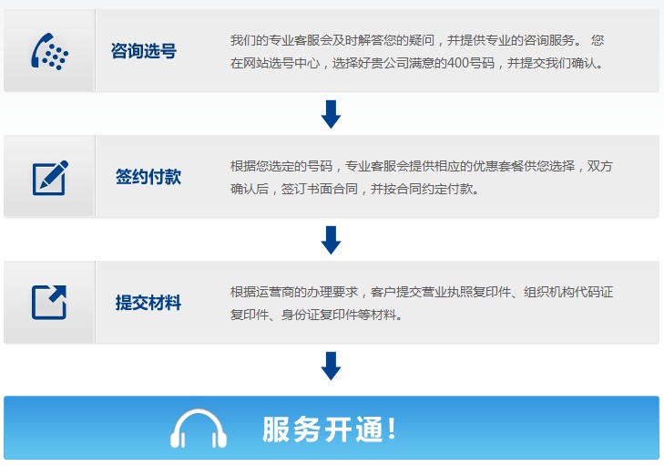 400電(diàn)话开通流程